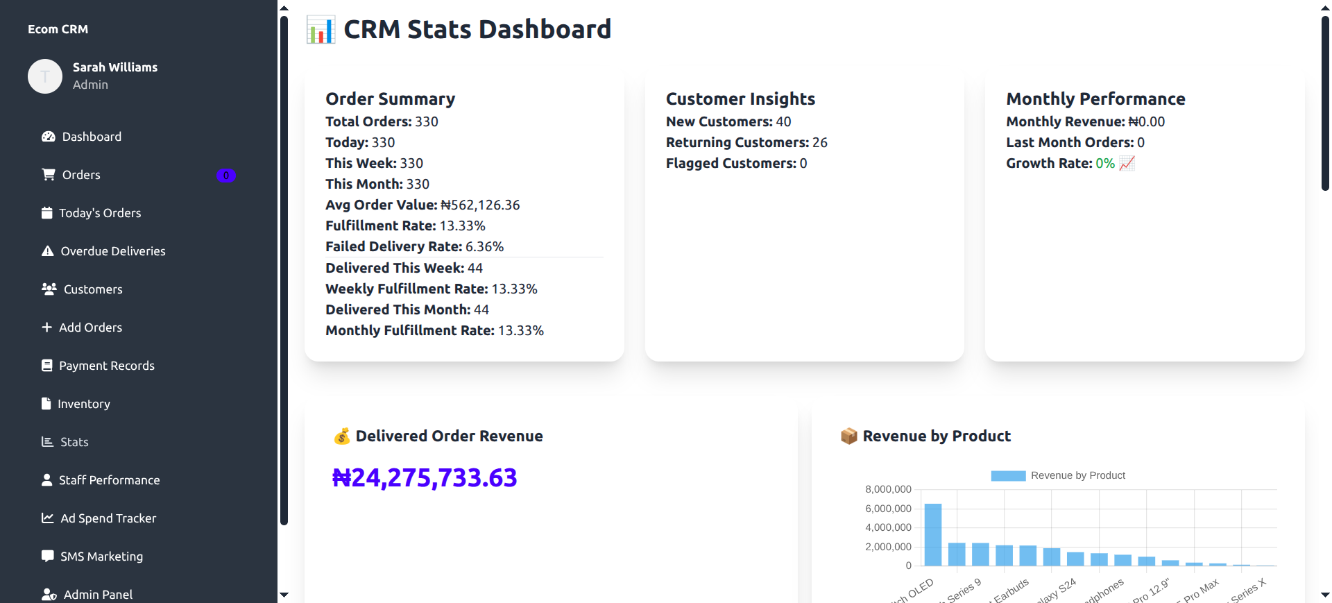 Analytics and Stats Dashboard